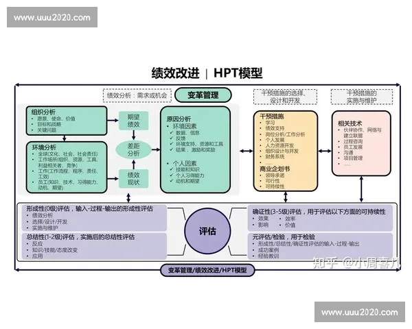 换人调整策略在团队管理与绩效优化中的应用研究