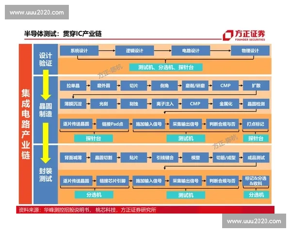 体育产业链条全景解析及其市场发展策略研究与应用