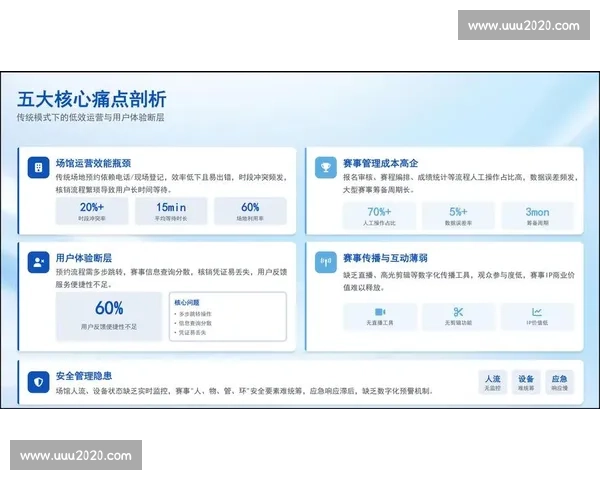 体育组织运营与绩效优化的系统管理方法研究与实践探索 体育组织运营与绩效优化的系统管理方法研究与实践探索