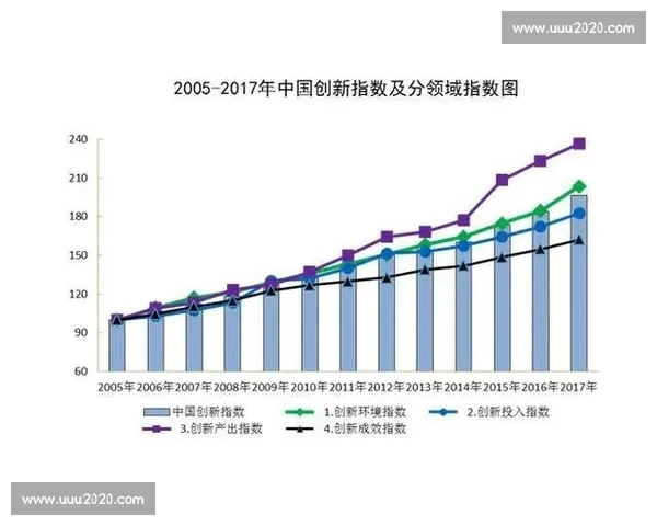 体育产业高质量发展与创新升级推动策略研究探索