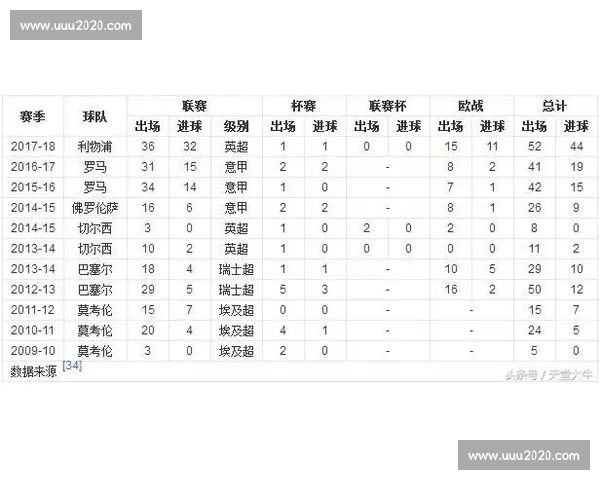 全面解析本赛季关键体育赛事胜负趋势与数据对比