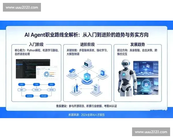 提升专项能力驱动个人职业成长与综合竞争力研究